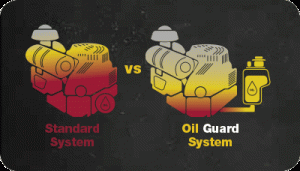 Oil-Guard-Heatmap